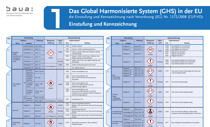 Das Poster GHS 1 kann weiter unten über einen Link heruntergeladen werden (Quelle: Bundesanstalt für Arbeitsschutz und Arbeitsmedizin - BAuA). 