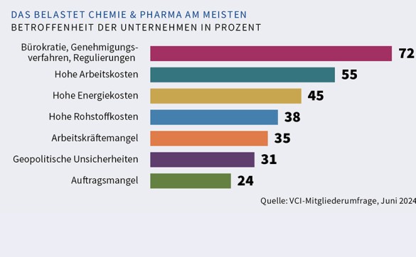 Betroffenheit der Unternehmen