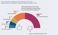 Gute Industriepolitik für Chemie- und Pharma