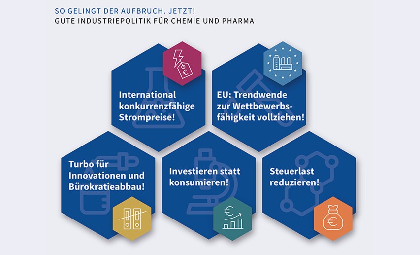 Gute Industriepolitik für Chemie- und Pharma