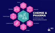 CHEMIE & PHARMA im Zentrum des Wirtschaftskreislaufs